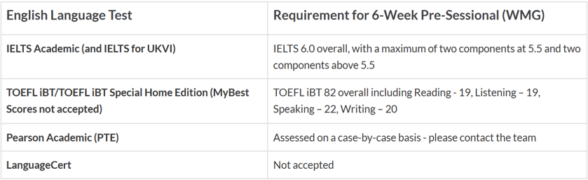 【申请】华威大学2023年语言课开放申请