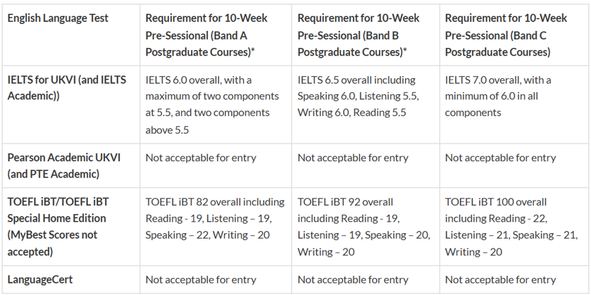 【申请】华威大学2023年语言课开放申请