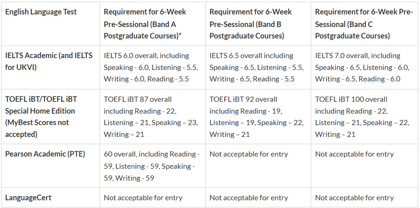 【申请】华威大学2023年语言课开放申请