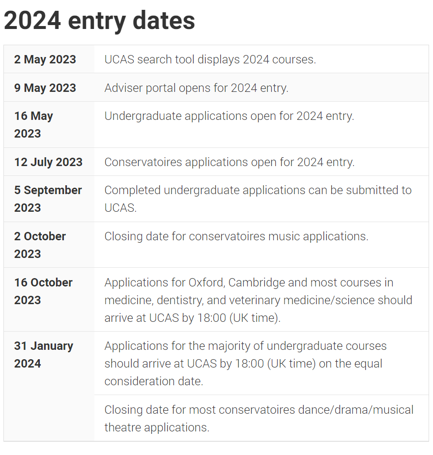 【聚焦】2024留学申请调整！英本申请进行5大更新！