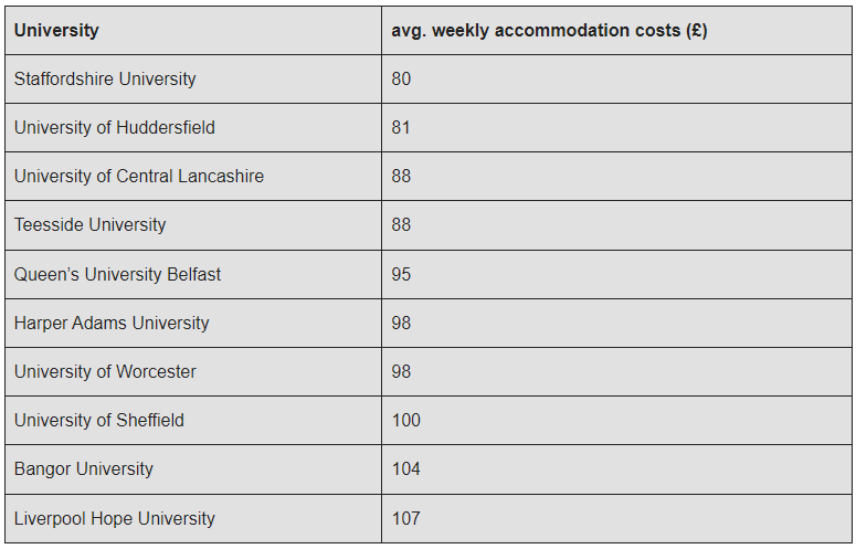 【最新】2023英国大学学生满意度排行榜出炉！