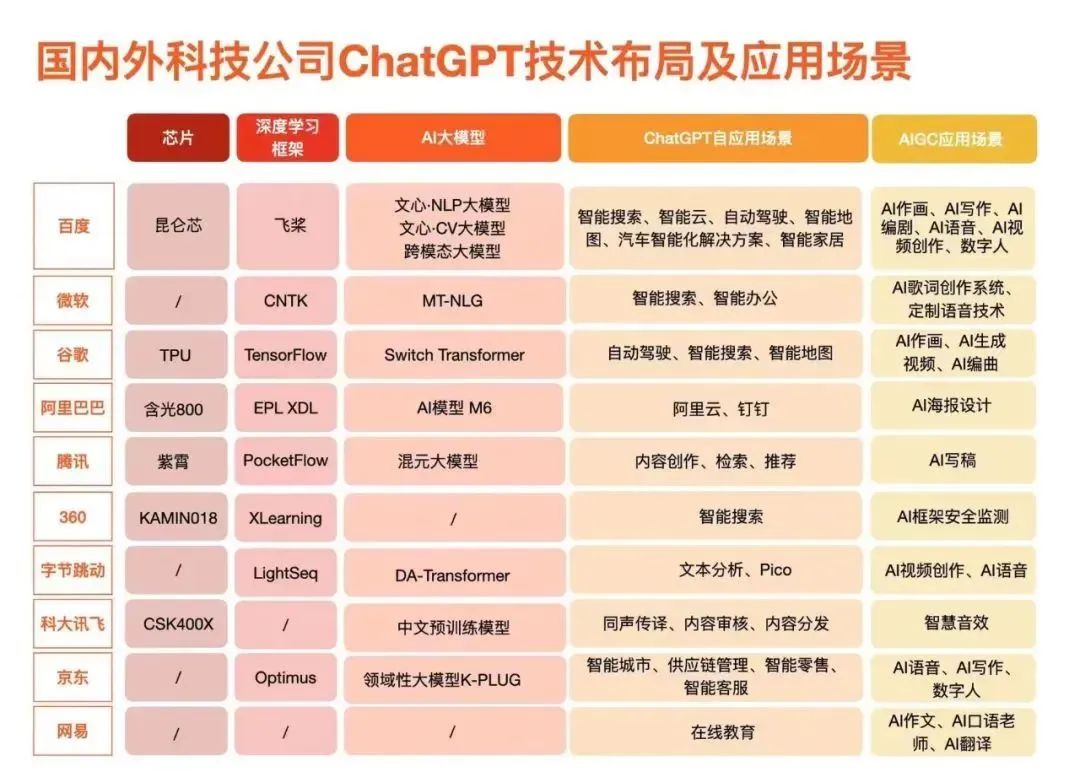【选校】ChatGPT是什么?盘点英国AI尖端大学!