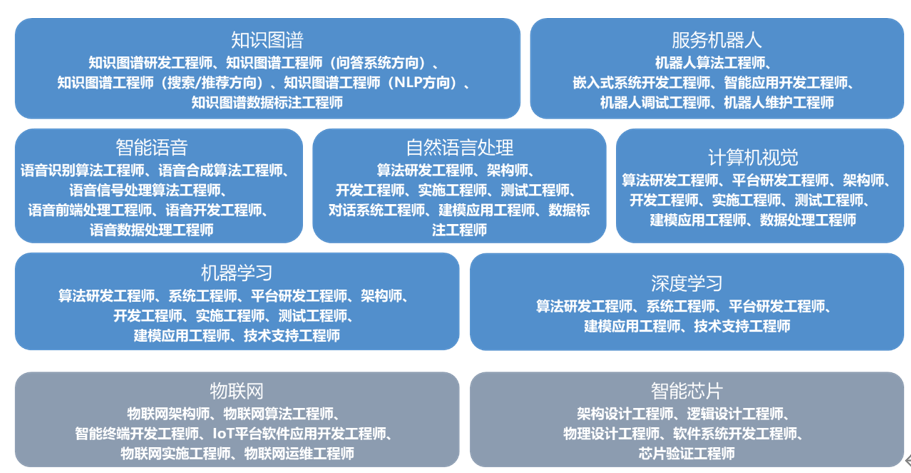 【选校】ChatGPT是什么?盘点英国AI尖端大学!
