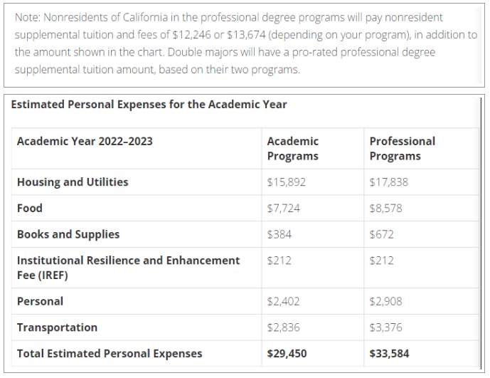 2023赴美读研到底要花多少钱？热门高校费用大公开！