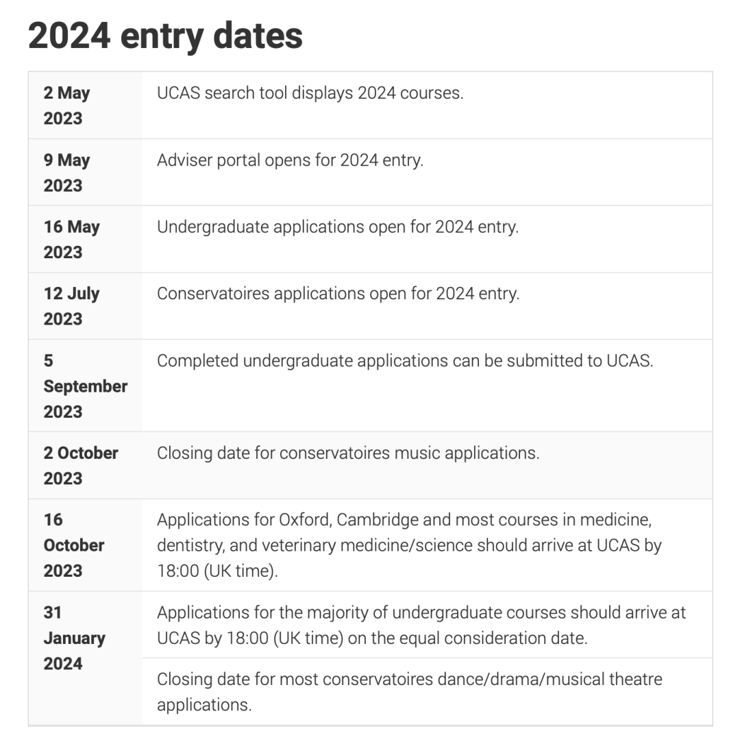 UCAS官方更新2024年英本入学申请流程