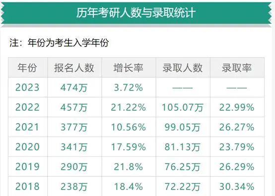 【出国读研】国内考研不BE，23年留学加拿大来得及！