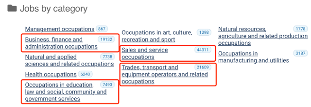 加拿大就业面最广的&ldquo;万金油&rdquo;专业来啦！