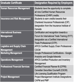 加拿大就业面最广的&ldquo;万金油&rdquo;专业来啦！