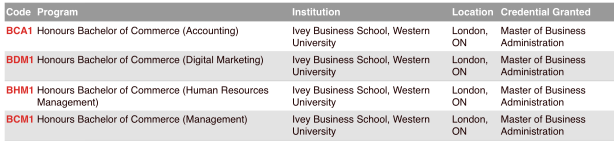 加拿大就业面最广的&ldquo;万金油&rdquo;专业来啦！