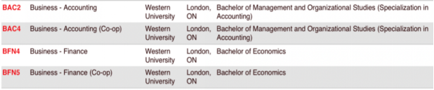 加拿大就业面最广的&ldquo;万金油&rdquo;专业来啦！