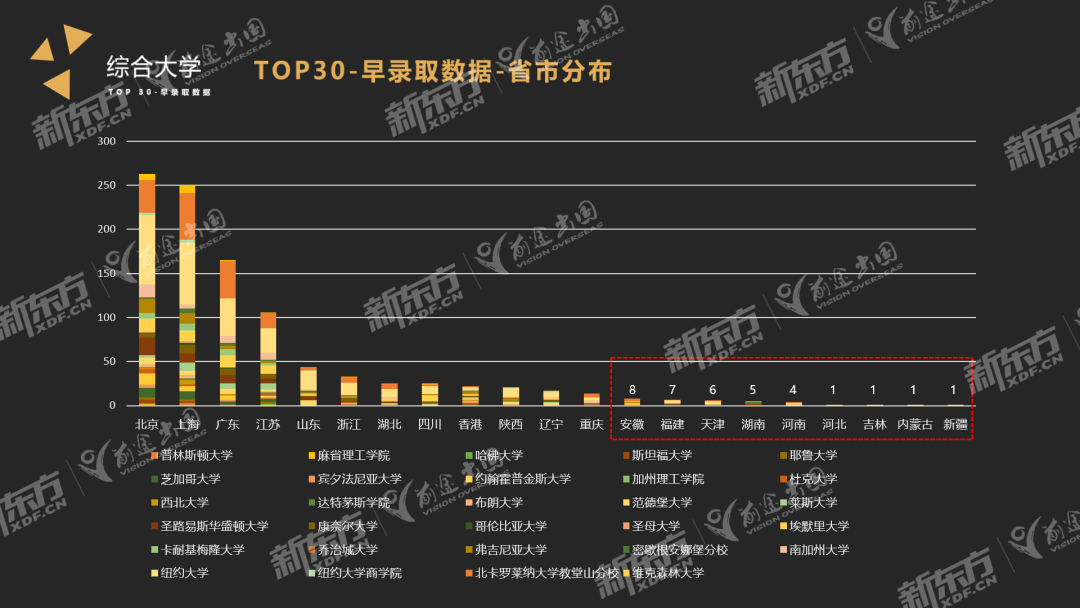 【趋势】23Fall美本早申请落幕！全美TOP30院校共计录取中国学子1370名