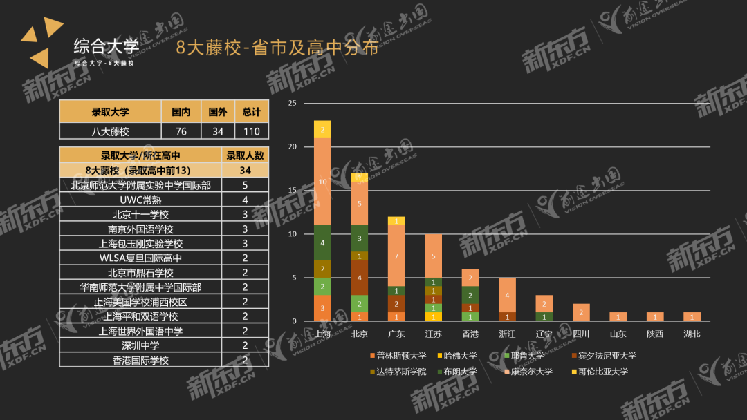 【趋势】23Fall美本早申请落幕！全美TOP30院校共计录取中国学子1370名