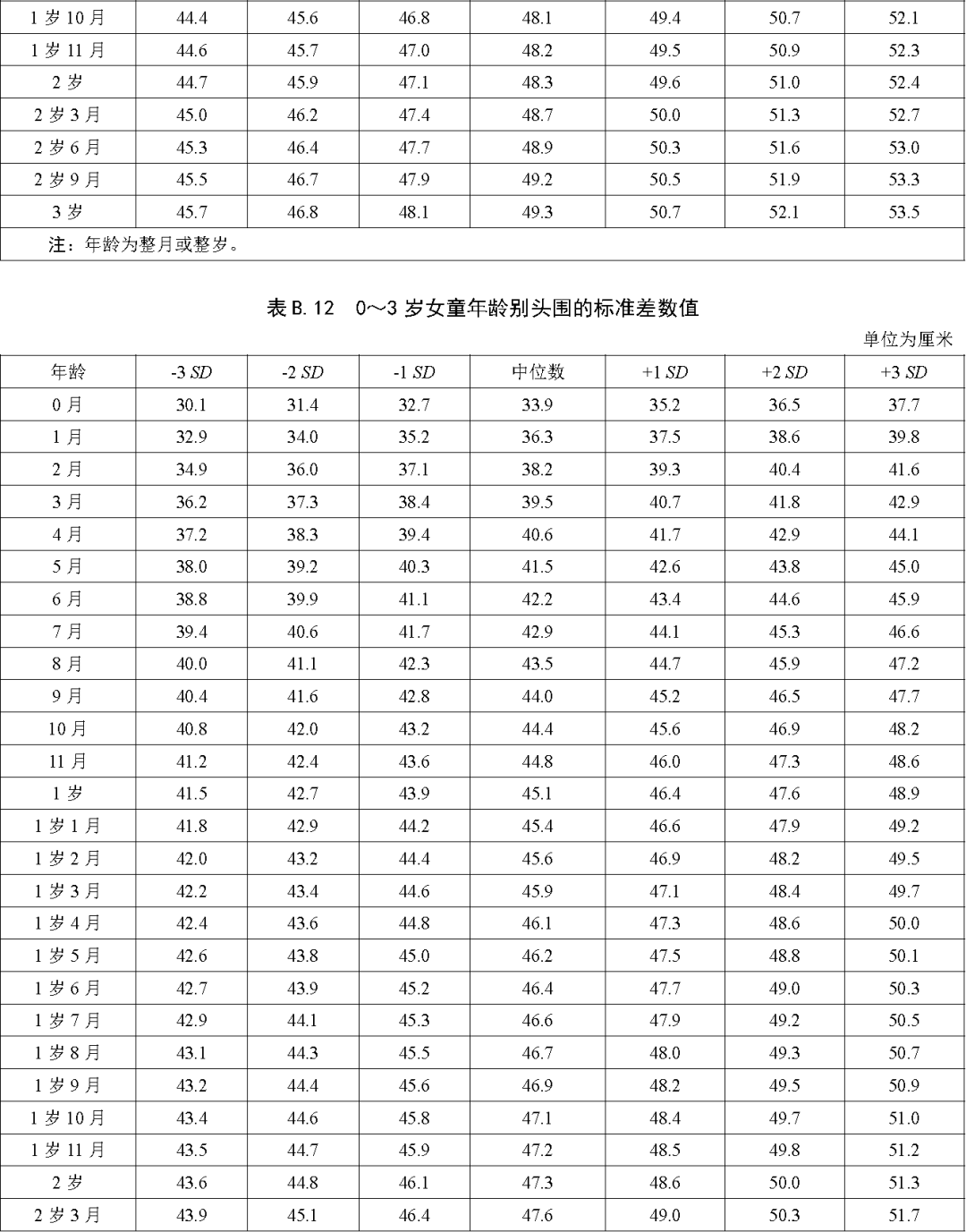 儿童身高新标准