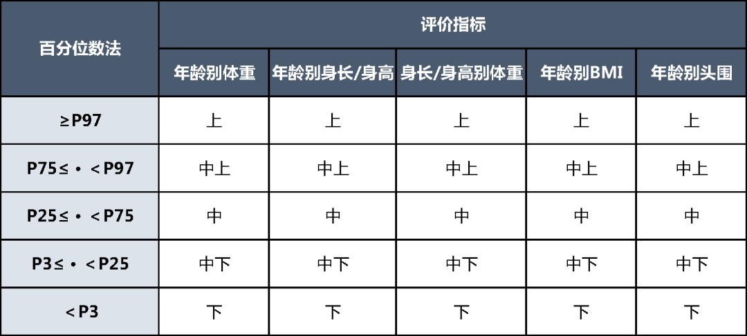 儿童身高新标准