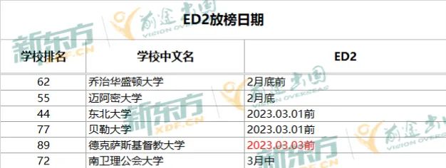 【注意】关于love letter的准备攻略！拿到Waitlist的来看！