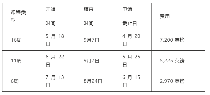 【南昌留学】英国大学语言班、专业申请信息更新