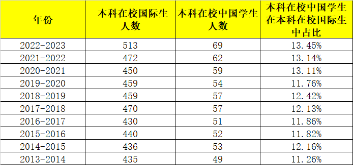 【揭秘】MIT到底偏爱什么样的学生？校方给出答案…