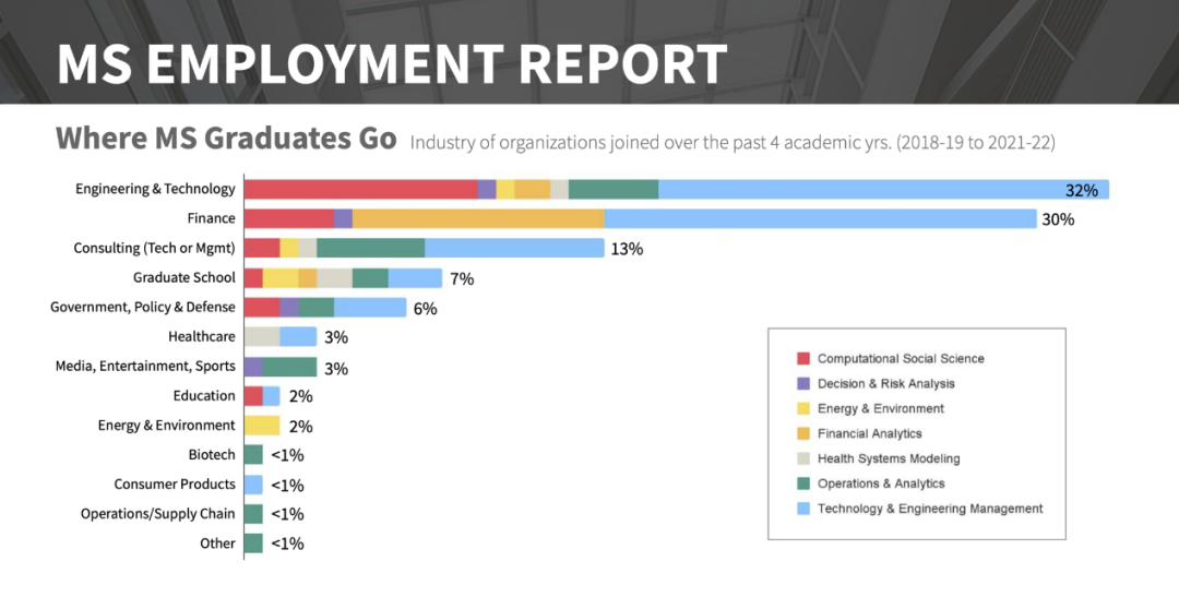 【聚焦】藤校生扎堆进投行？美国大学就业报告出炉！