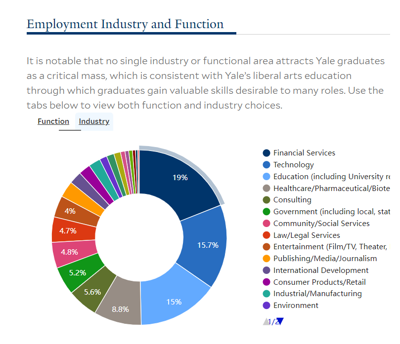 【聚焦】藤校生扎堆进投行？美国大学就业报告出炉！
