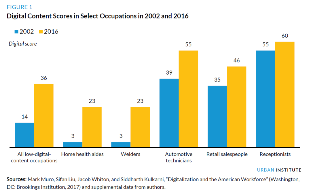 【聚焦】藤校生扎堆进投行？美国大学就业报告出炉！