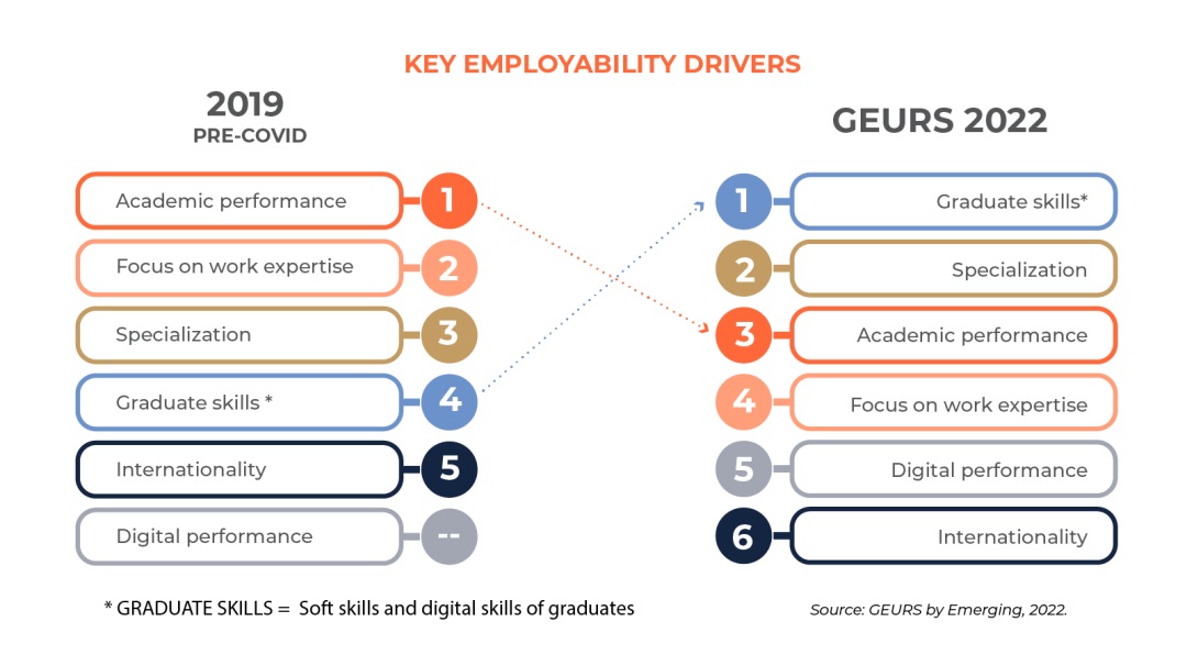 【聚焦】藤校生扎堆进投行？美国大学就业报告出炉！