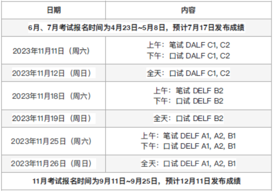 DELF/DALF考试