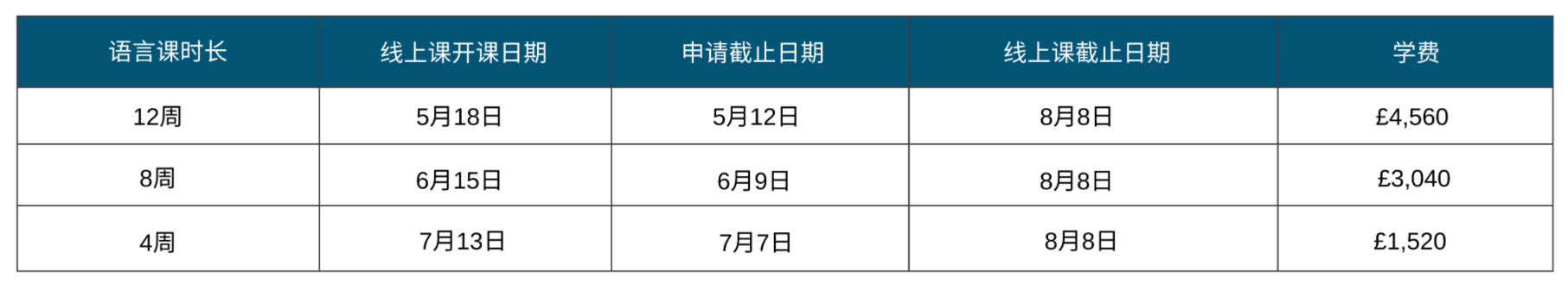 【选校】伦敦大学皇家霍洛威学院秋季入学语言课程