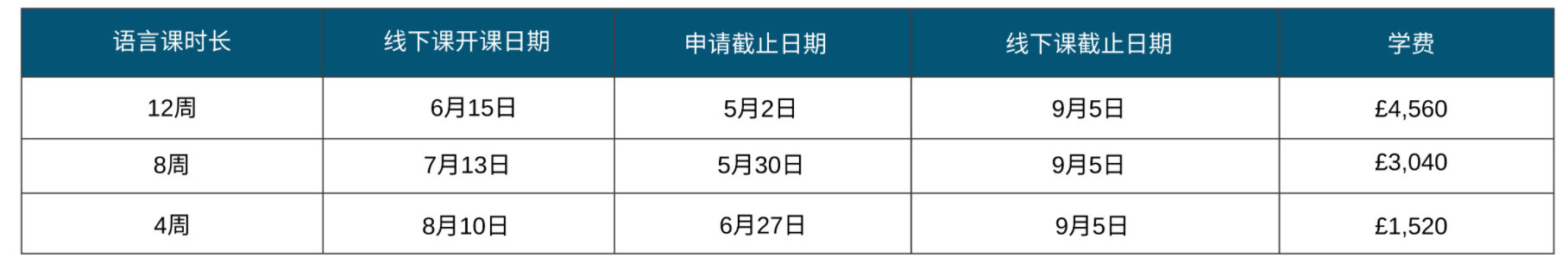 【选校】伦敦大学皇家霍洛威学院秋季入学语言课程