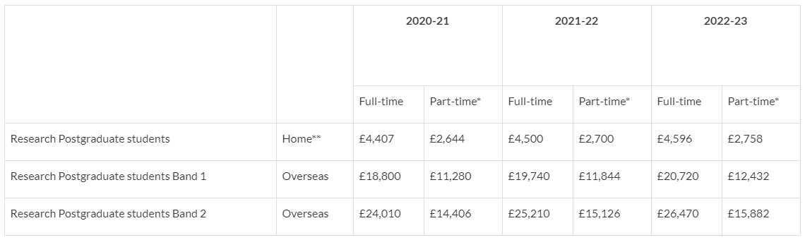 【留学费用】2023英国博士的学费和奖学金有多少钱？