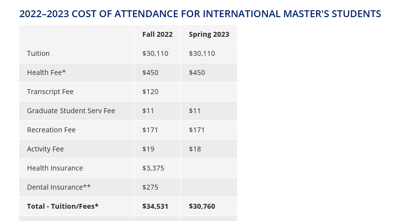 公立常春藤和私立常春藤学费对比