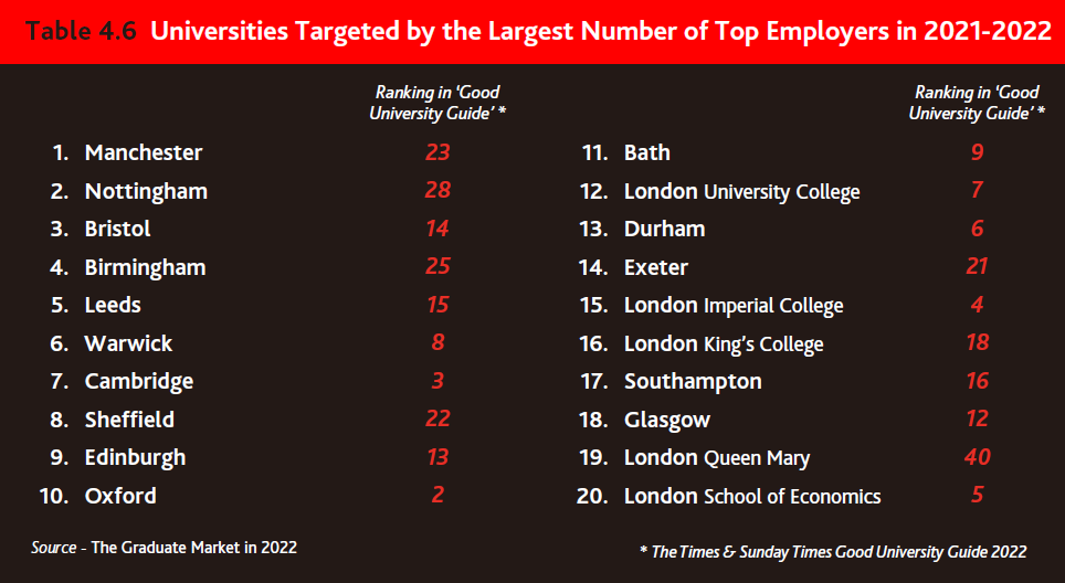 【揭秘】国内211学生赴英，竟扎堆申请这几所院校！