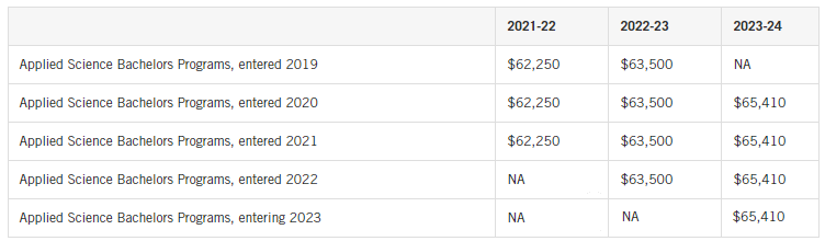 【指南】想进世界前100院校？加拿大英国联申必看攻略！下