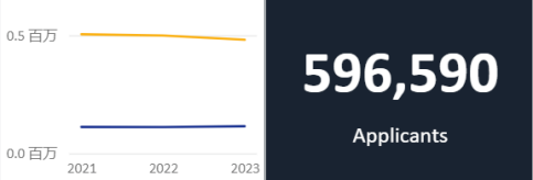 【指南】想进世界前100院校？加拿大英国联申必看攻略！下