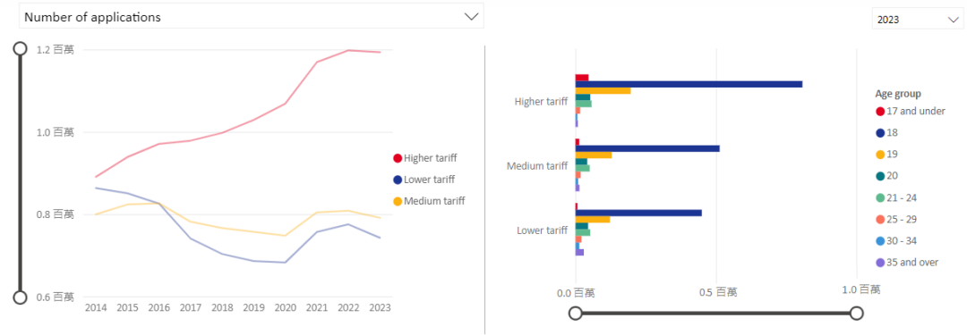 【指南】想进世界前100院校？加拿大英国联申必看攻略！下