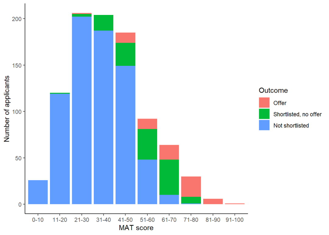 【上篇】G5资料库:2024年牛津大学全专业官方指南 【上篇】G5资料库:2024年牛津大学全专业官方指南