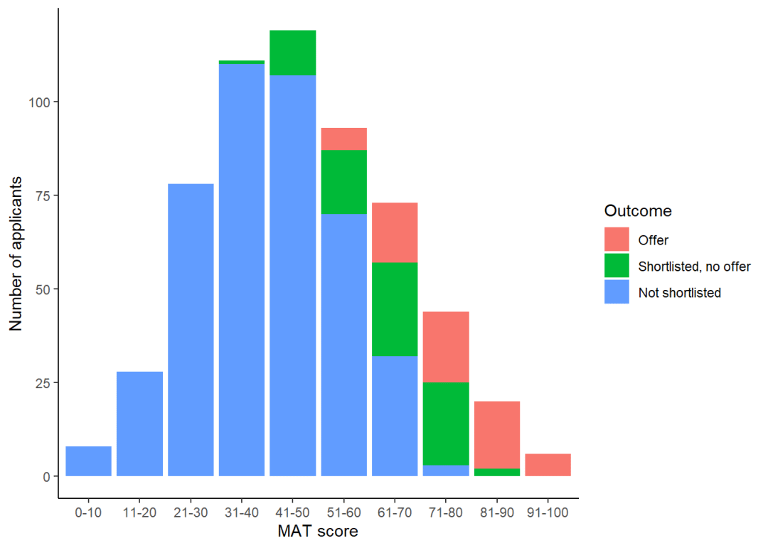 【上篇】G5资料库:2024年牛津大学全专业官方指南 【上篇】G5资料库:2024年牛津大学全专业官方指南