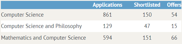 【上篇】G5资料库:2024年牛津大学全专业官方指南 【上篇】G5资料库:2024年牛津大学全专业官方指南