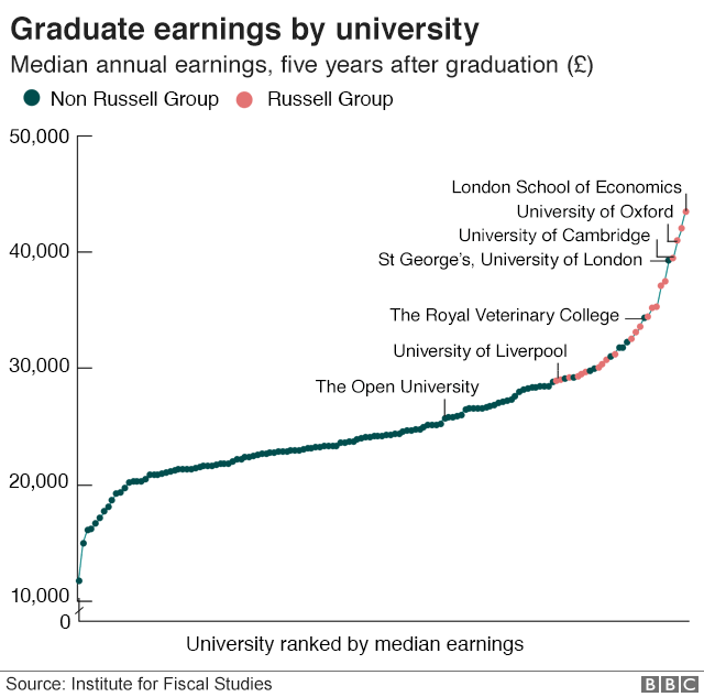 【薪资】英国留学哪些专业有前途？BBC发布“毕业生薪资”排名