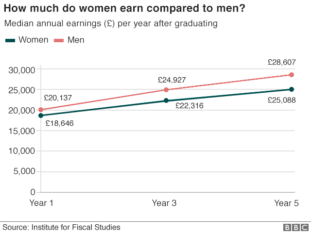 【薪资】英国留学哪些专业有前途？BBC发布“毕业生薪资”排名