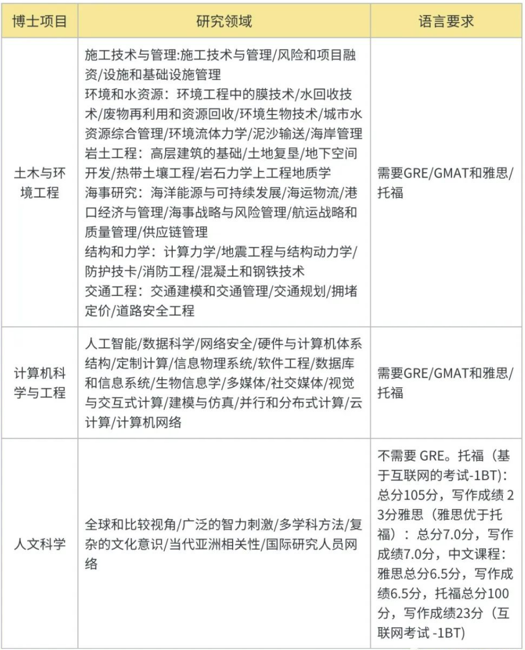 2024新加坡留学｜新国立、南洋理工最全博士项目盘点