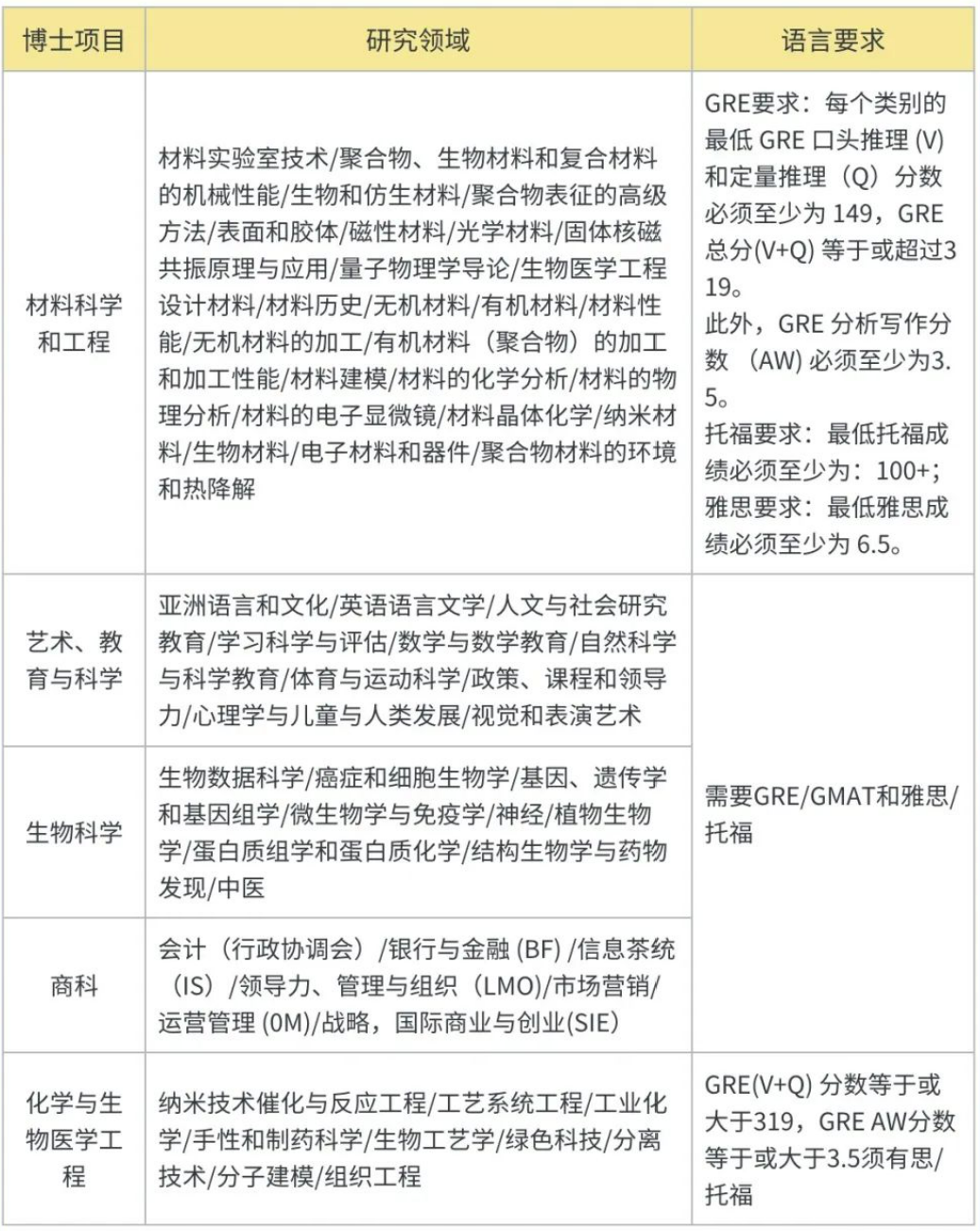 2024新加坡留学｜新国立、南洋理工最全博士项目盘点