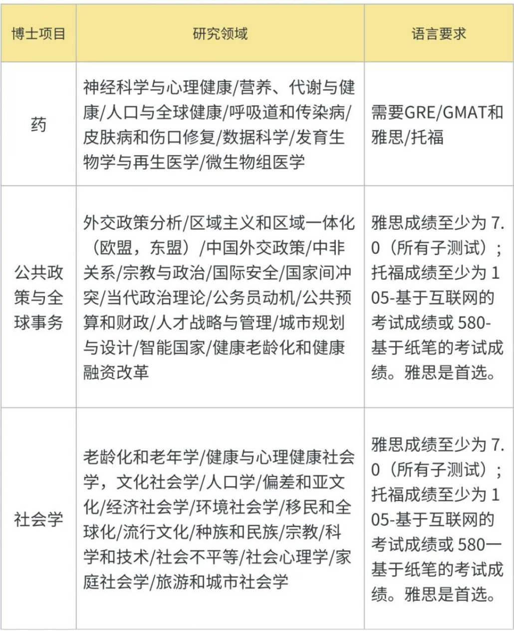2024新加坡留学｜新国立、南洋理工最全博士项目盘点
