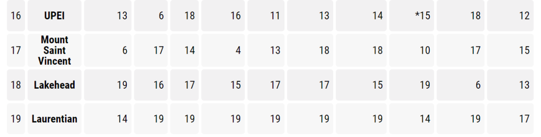加拿大学生满意度高的15所大学!你的梦校排第几? 【聚焦】加拿大学生满意度高的15所大学!你的梦校排第几?