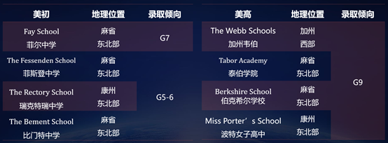 【必看】美国中学补录干货！如何把握逆转机会？