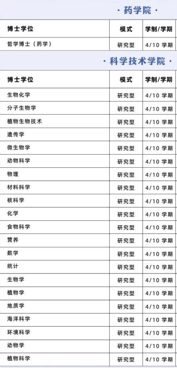【选校】马来西亚博士申请院校推荐&mdash;&mdash;马来西亚国民大学