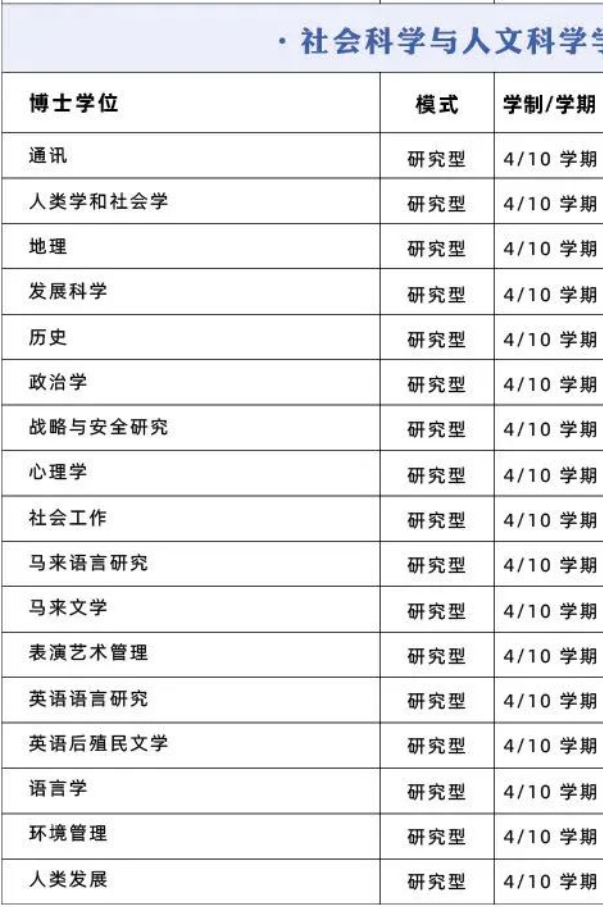 【选校】马来西亚博士申请院校推荐&mdash;&mdash;马来西亚国民大学
