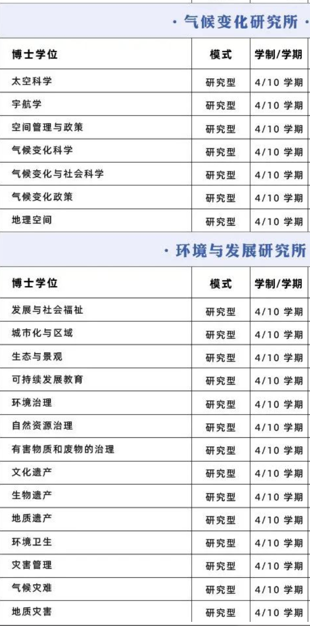 【选校】马来西亚博士申请院校推荐&mdash;&mdash;马来西亚国民大学