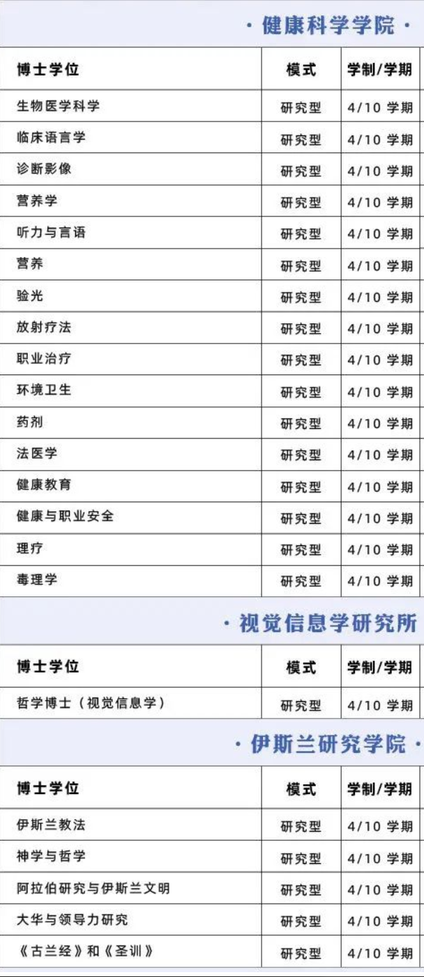【选校】马来西亚博士申请院校推荐&mdash;&mdash;马来西亚国民大学