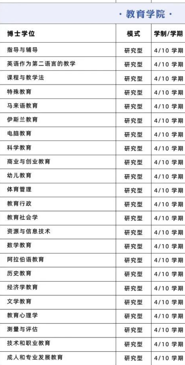 【选校】马来西亚博士申请院校推荐&mdash;&mdash;马来西亚国民大学