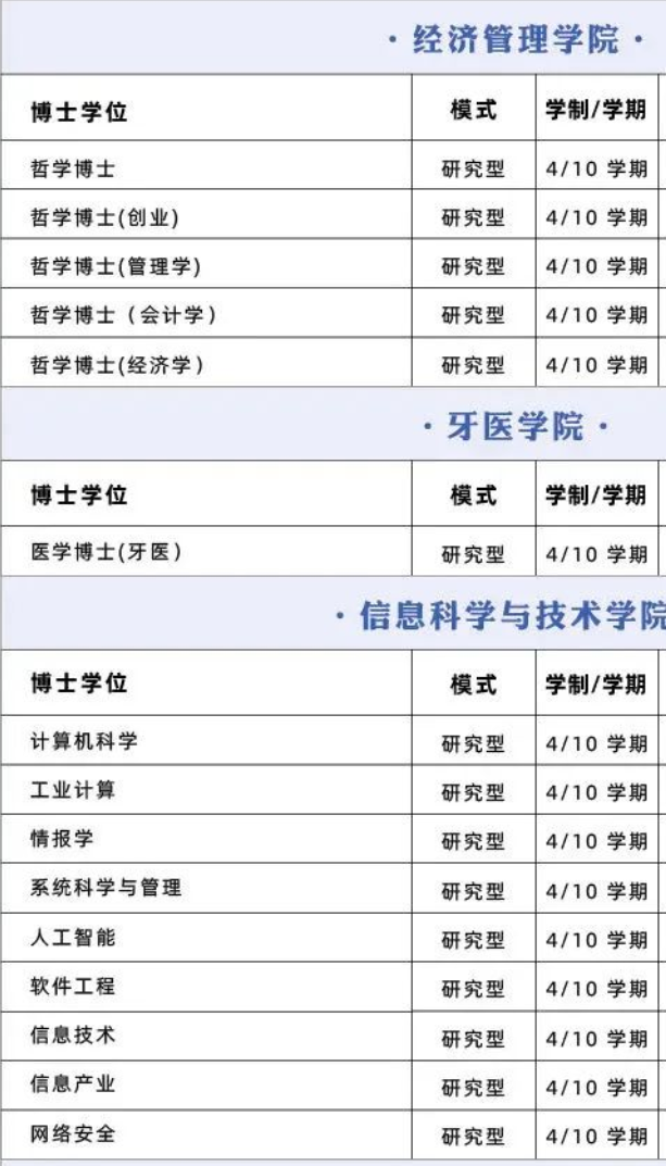 【选校】马来西亚博士申请院校推荐&mdash;&mdash;马来西亚国民大学